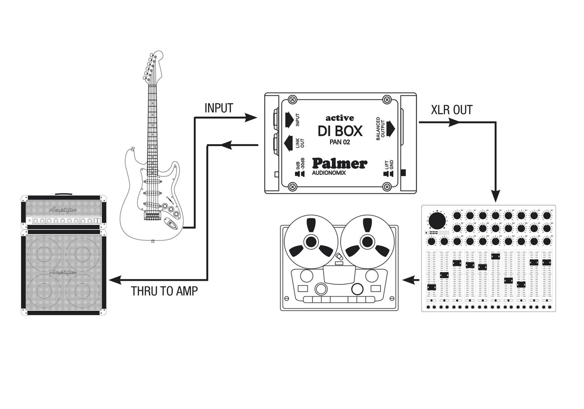 PAN 02 PRO - ACTIEVE DIRECTE BOX