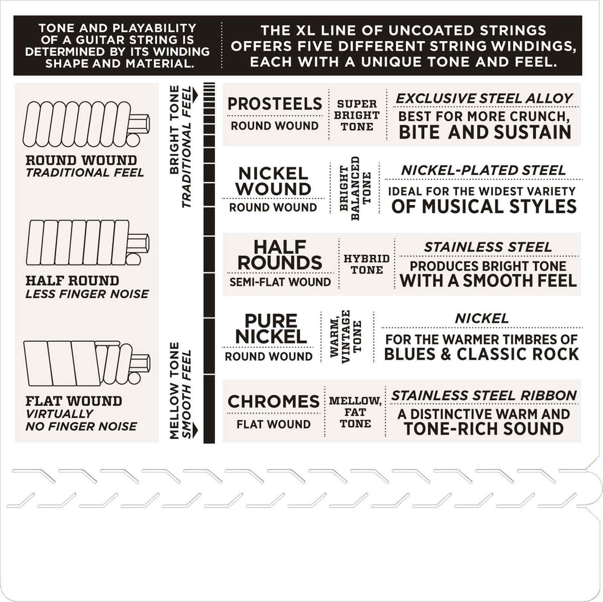EPS510 PROSTEELS ELECTRIC GUITAR STRINGS REGULAR LIGHT 10-46