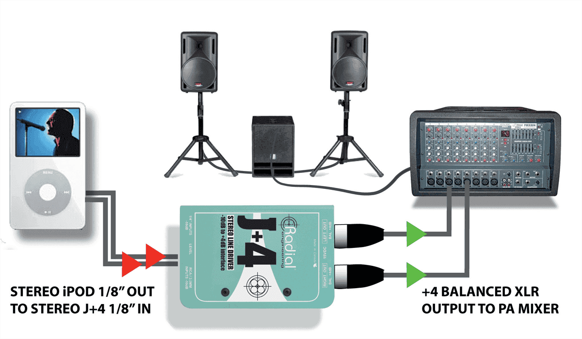 J+4 Actieve stereoconverter